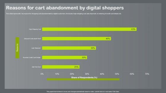 Shopper_And_Client_Marketing_Plan_To_Boost_Sales_Reasons_For_Cart_Abandonment_By_Digital_Shoppers_Ideas_PDF_Slide_1.jpg