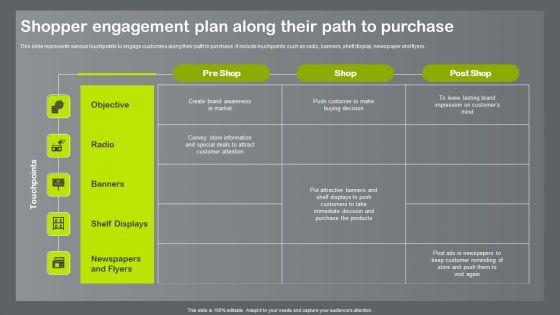 Shopper_And_Client_Marketing_Plan_To_Boost_Sales_Shopper_Engagement_Plan_Along_Their_Path_To_Purchase_Structure_PDF_Slide_1.jpg