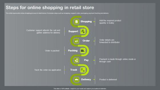 Shopper_And_Client_Marketing_Plan_To_Boost_Sales_Steps_For_Online_Shopping_In_Retail_Store_Infographics_PDF_Slide_1.jpg
