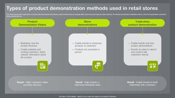 Shopper_And_Client_Marketing_Plan_To_Boost_Sales_Types_Of_Product_Demonstration_Methods_Used_In_Retail_Template_PDF_Slide_1.jpg