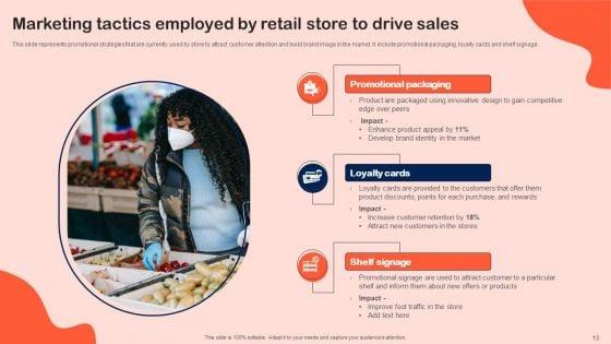Shopper_Marketing_Initiatives_To_Boost_Retail_Store_Performance_Ppt_PowerPoint_Presentation_Complete_Deck_With_Slides_Slide_13.jpg