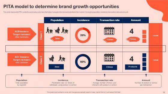 Shopper_Marketing_Initiatives_To_Boost_Retail_Store_Performance_Ppt_PowerPoint_Presentation_Complete_Deck_With_Slides_Slide_18.jpg