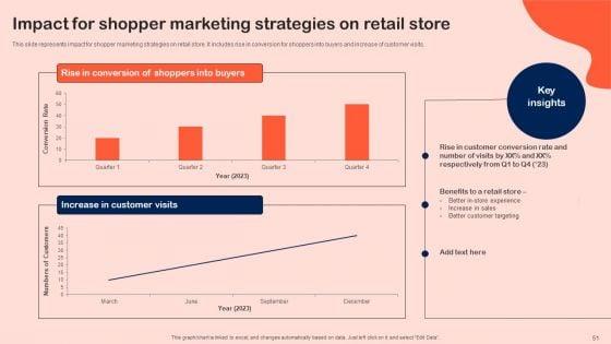 Shopper_Marketing_Initiatives_To_Boost_Retail_Store_Performance_Ppt_PowerPoint_Presentation_Complete_Deck_With_Slides_Slide_51.jpg