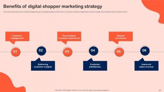 Shopper_Marketing_Initiatives_To_Boost_Retail_Store_Performance_Ppt_PowerPoint_Presentation_Complete_Deck_With_Slides_Slide_59.jpg