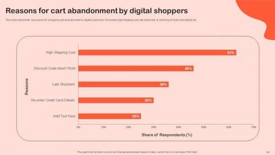 Shopper_Marketing_Initiatives_To_Boost_Retail_Store_Performance_Ppt_PowerPoint_Presentation_Complete_Deck_With_Slides_Slide_61.jpg
