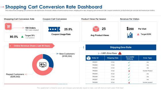 Shopping_Cart_Conversion_Rate_Dashboard_Ppt_Model_Graphics_PDF_Slide_1.jpg