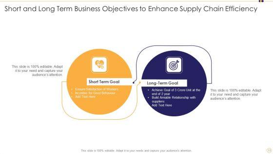 Short_And_Long_Term_Business_Objectives_Ppt_PowerPoint_Presentation_Complete_With_Slides_Slide_11.jpg