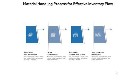 Short_Distance_Movement_Product_Material_Process_Ppt_PowerPoint_Presentation_Complete_Deck_Slide_10.jpg