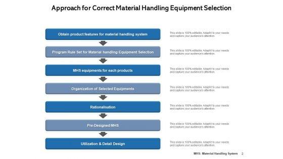 Short_Distance_Movement_Product_Material_Process_Ppt_PowerPoint_Presentation_Complete_Deck_Slide_2.jpg