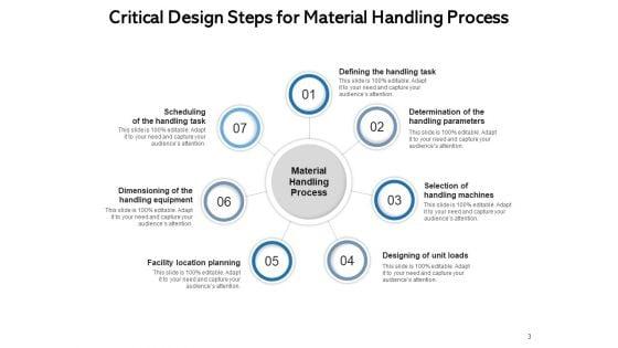 Short_Distance_Movement_Product_Material_Process_Ppt_PowerPoint_Presentation_Complete_Deck_Slide_3.jpg