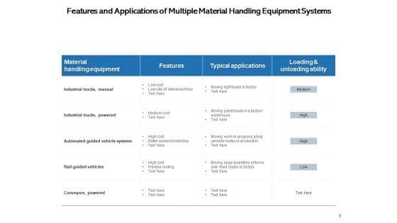 Short_Distance_Movement_Product_Material_Process_Ppt_PowerPoint_Presentation_Complete_Deck_Slide_5.jpg
