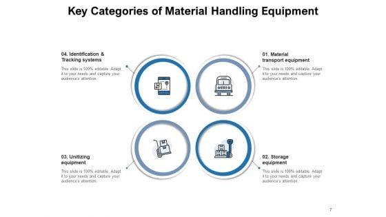 Short_Distance_Movement_Product_Material_Process_Ppt_PowerPoint_Presentation_Complete_Deck_Slide_7.jpg