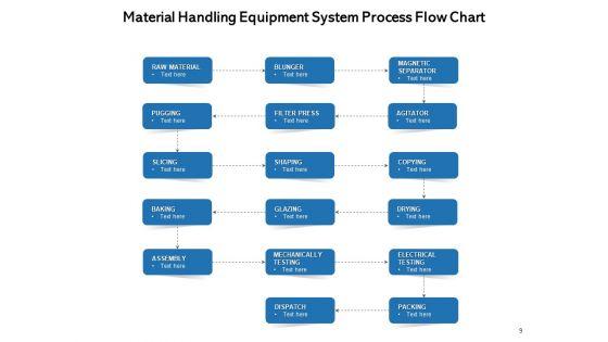 Short_Distance_Movement_Product_Material_Process_Ppt_PowerPoint_Presentation_Complete_Deck_Slide_9.jpg