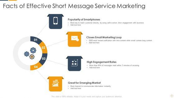 Short_Message_Service_Ppt_PowerPoint_Presentation_Complete_Deck_With_Slides_Slide_3.jpg