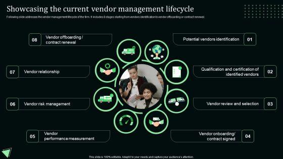 Showcasing_The_Current_Vendor_Management_Lifecycle_Stand_Out_Digital_Supply_Chain_Tactics_Themes_PDF_Slide_1.jpg
