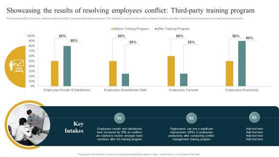 Showcasing_The_Results_Of_Resolving_Employees_Conflict_Thirdparty_Training_Program_Graphics_PDF_Slide_1.jpg
