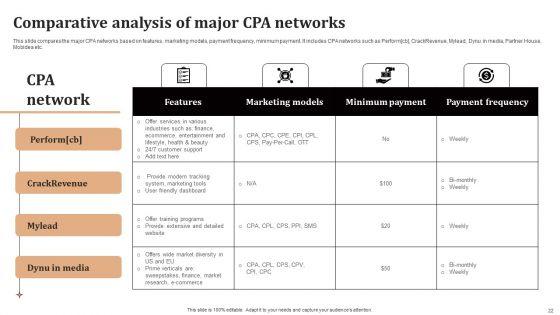 Significance_Of_CPA_To_Maximize_Digital_Marketing_ROI_Ppt_PowerPoint_Presentation_Complete_Deck_With_Slides_Slide_22.jpg