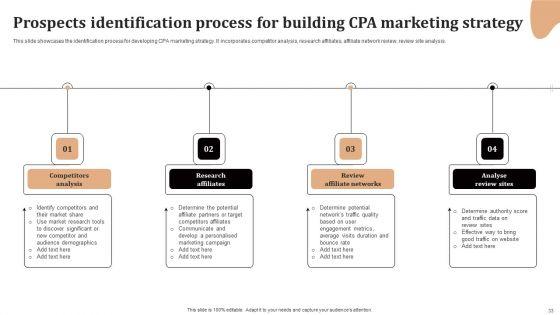 Significance_Of_CPA_To_Maximize_Digital_Marketing_ROI_Ppt_PowerPoint_Presentation_Complete_Deck_With_Slides_Slide_33.jpg