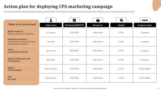 Significance_Of_CPA_To_Maximize_Digital_Marketing_ROI_Ppt_PowerPoint_Presentation_Complete_Deck_With_Slides_Slide_34.jpg