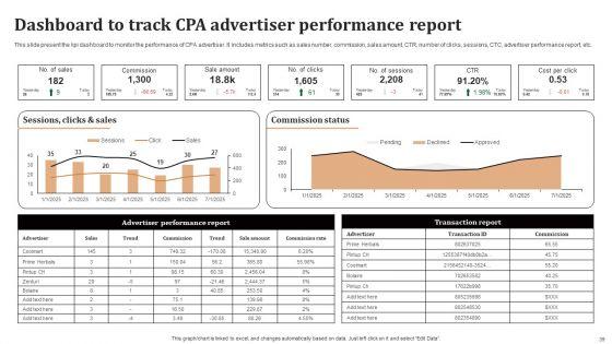 Significance_Of_CPA_To_Maximize_Digital_Marketing_ROI_Ppt_PowerPoint_Presentation_Complete_Deck_With_Slides_Slide_39.jpg
