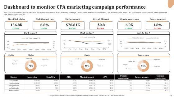 Significance_Of_CPA_To_Maximize_Digital_Marketing_ROI_Ppt_PowerPoint_Presentation_Complete_Deck_With_Slides_Slide_40.jpg