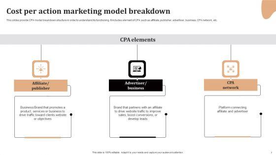 Significance_Of_CPA_To_Maximize_Digital_Marketing_ROI_Ppt_PowerPoint_Presentation_Complete_Deck_With_Slides_Slide_7.jpg