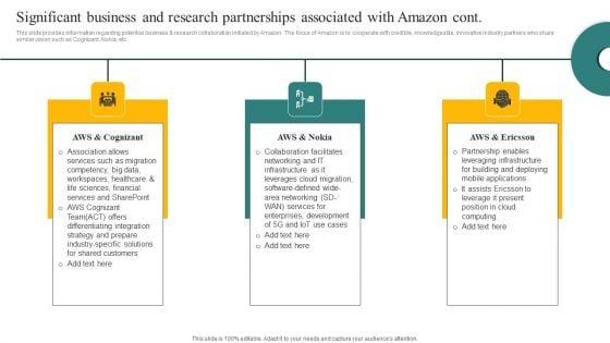 Significant_Business_And_Research_Partnerships_Associated_With_Amazon_Ppt_Infographics_Microsoft_PDF_Slide_2.jpg