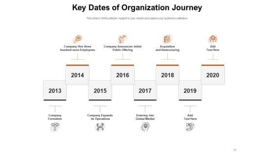 Significant_Dates_Business_Planning_Organization_Ppt_PowerPoint_Presentation_Complete_Deck_Slide_11.jpg