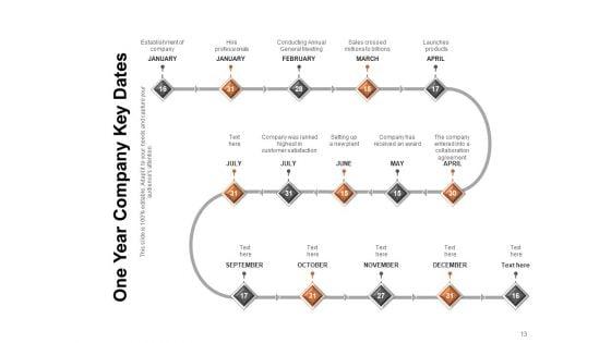 Significant_Dates_Business_Planning_Organization_Ppt_PowerPoint_Presentation_Complete_Deck_Slide_13.jpg