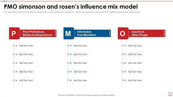 Simonson_And_Rosens_Influence_Mix_Model_Ppt_PowerPoint_Presentation_Complete_With_Slides_Slide_2.jpg