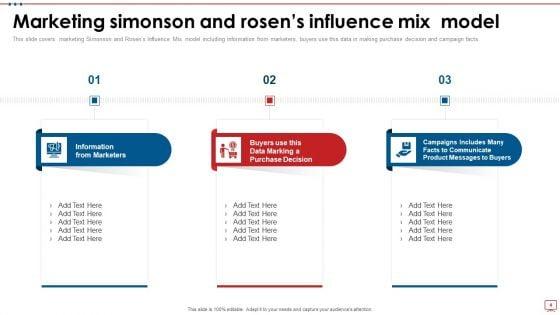 Simonson_And_Rosens_Influence_Mix_Model_Ppt_PowerPoint_Presentation_Complete_With_Slides_Slide_4.jpg