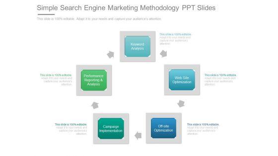 Simple_Search_Engine_Marketing_Methodology_Ppt_Slides_1.jpg