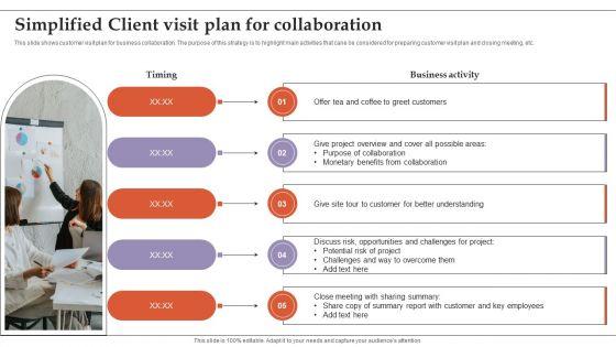 Simplified Client Visit Plan For Collaboration Demonstration PDF Simplified Client Visit Plan For Collaboration Demonstration PDF