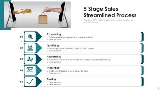 Simplified_Procedure_Initial_Communication_Ppt_PowerPoint_Presentation_Complete_Deck_With_Slides_Slide_3.jpg