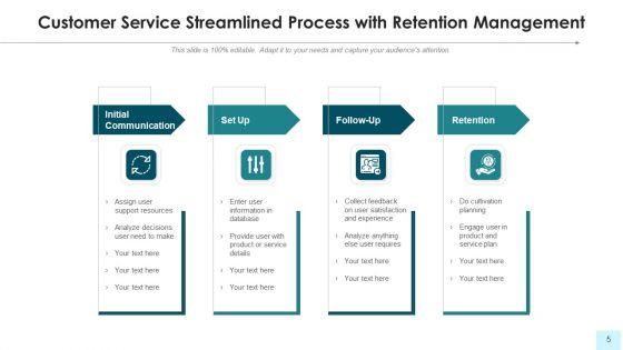 Simplified_Procedure_Initial_Communication_Ppt_PowerPoint_Presentation_Complete_Deck_With_Slides_Slide_5.jpg