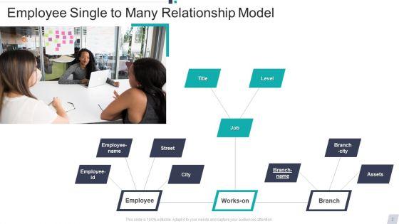 Single_To_Many_Ppt_PowerPoint_Presentation_Complete_Deck_With_Slides_Slide_2.jpg