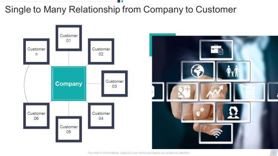 Single_To_Many_Ppt_PowerPoint_Presentation_Complete_Deck_With_Slides_Slide_7.jpg
