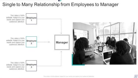 Single_To_Many_Ppt_PowerPoint_Presentation_Complete_Deck_With_Slides_Slide_8.jpg