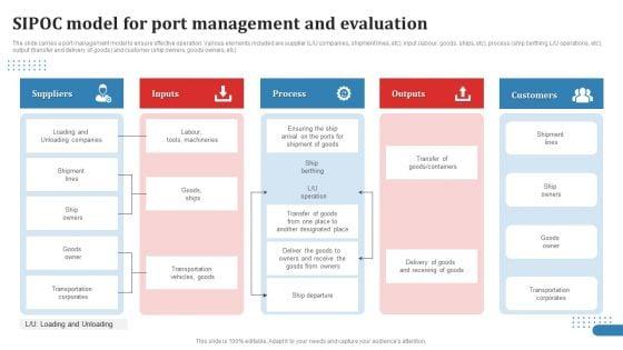 Sipoc_Model_For_Port_Management_And_Evaluation_Ppt_Ideas_Design_Templates_PDF_Slide_1.jpg