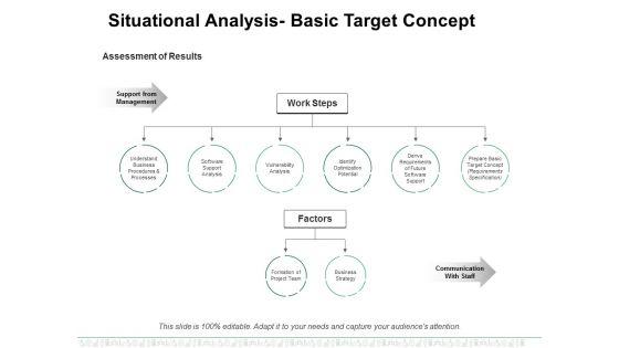 Situational_Analysis_Basic_Target_Concept_Ppt_PowerPoint_Presentation_Icon_Master_Slide_Slide_1.jpg