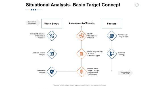 Situational_Analysis_Basic_Target_Concept_Ppt_PowerPoint_Presentation_Portfolio_Example_File_Slide_1.jpg