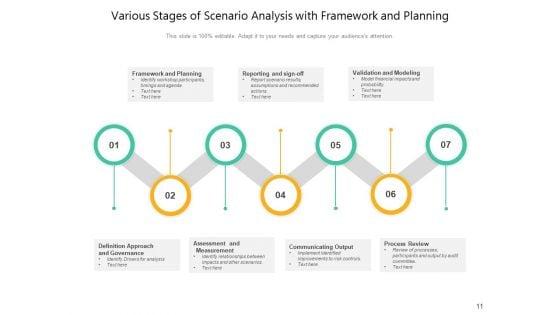 Situational_Analysis_Management_Business_Ppt_PowerPoint_Presentation_Complete_Deck_Slide_11.jpg