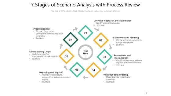Situational_Analysis_Management_Business_Ppt_PowerPoint_Presentation_Complete_Deck_Slide_2.jpg