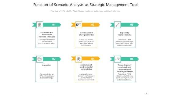 Situational_Analysis_Management_Business_Ppt_PowerPoint_Presentation_Complete_Deck_Slide_4.jpg