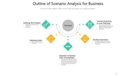 Situational_Analysis_Management_Business_Ppt_PowerPoint_Presentation_Complete_Deck_Slide_7.jpg