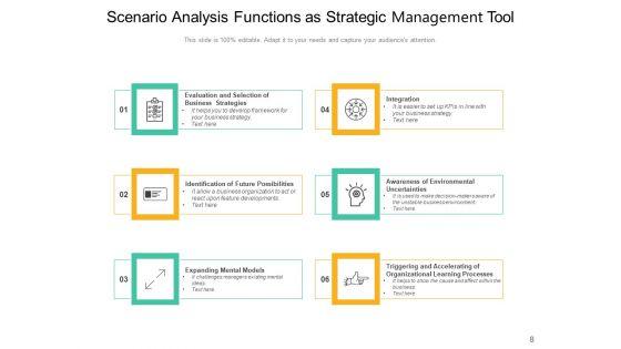 Situational_Analysis_Management_Business_Ppt_PowerPoint_Presentation_Complete_Deck_Slide_8.jpg