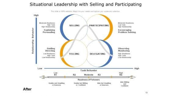 Situational_Approach_To_Leadership_Leadership_Development_Ppt_PowerPoint_Presentation_Complete_Deck_Slide_10.jpg
