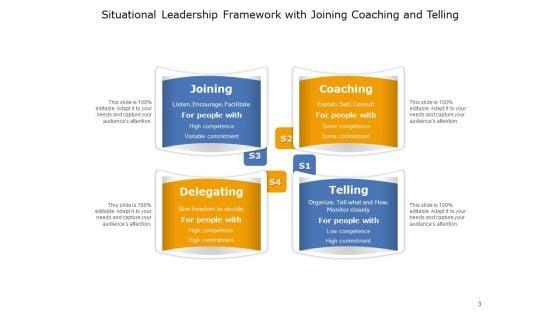 Situational_Approach_To_Leadership_Leadership_Development_Ppt_PowerPoint_Presentation_Complete_Deck_Slide_3.jpg