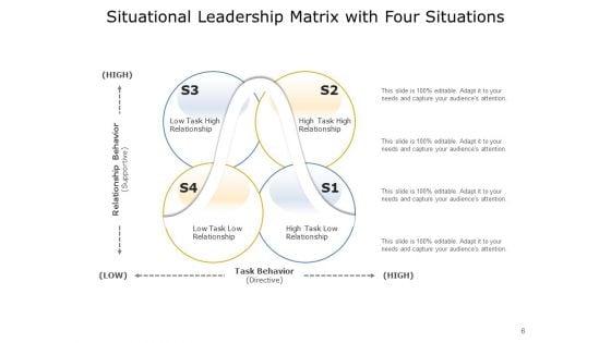 Situational_Approach_To_Leadership_Leadership_Development_Ppt_PowerPoint_Presentation_Complete_Deck_Slide_6.jpg