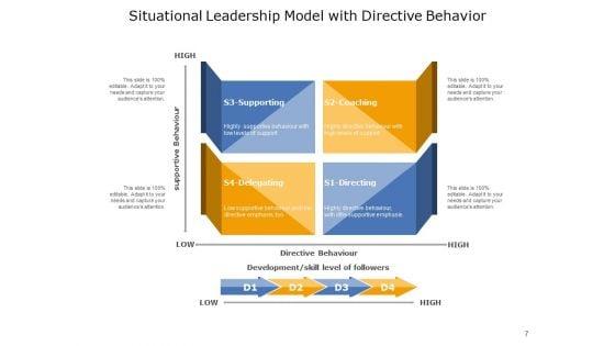 Situational_Approach_To_Leadership_Leadership_Development_Ppt_PowerPoint_Presentation_Complete_Deck_Slide_7.jpg